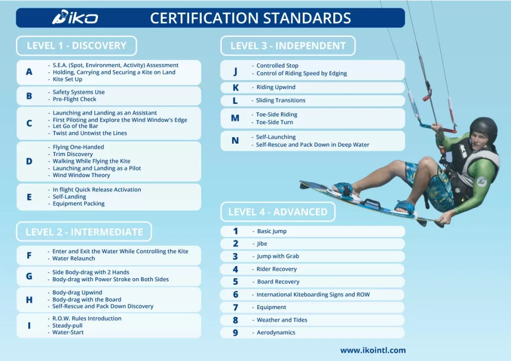 IKO Certification Standards Panama